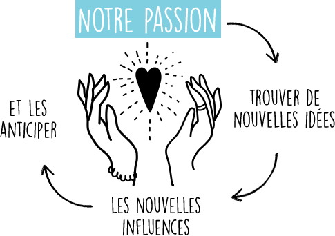 Notre Passion